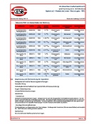 Gummiwalzenreiniger 250 ml 6 Stück WR1 Spezial