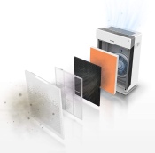 Luftreiniger WINIX ZERO Pro