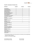 Frankiermaschine PostBase Vision 35